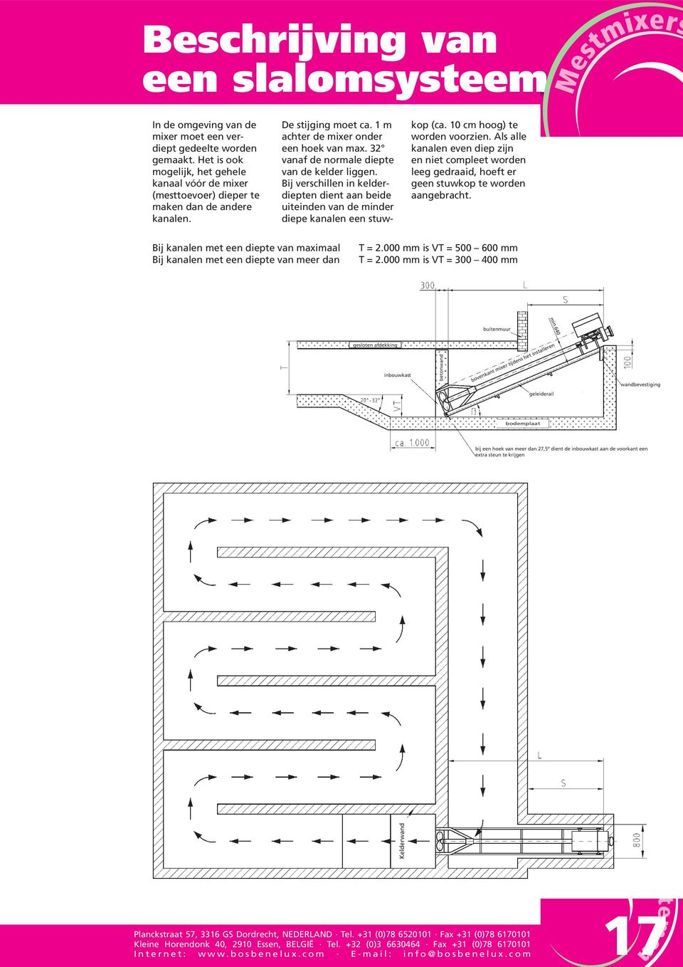 32 vanaf de normale diepte van de kelder liggen. Bij verschillen in kelderdiepten dient aan beide uiteinden van de minder diepe kanalen een stuwkop (ca. 10 cm hoog) te worden voorzien.