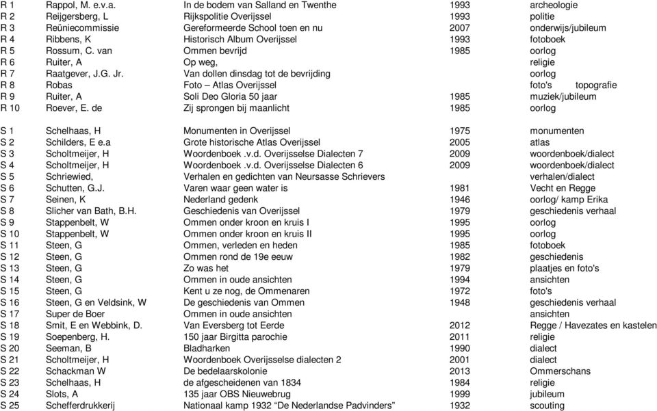 In de bodem van Salland en Twenthe 1993 archeologie R 2 Reijgersberg, L Rijkspolitie Overijssel 1993 politie R 3 Reüniecommissie Gereformeerde School toen en nu 2007 onderwijs/jubileum R 4 Ribbens, K