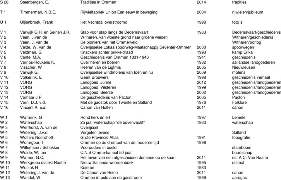 van de De pioniers van het Ommerveld Witharen/oorlog V 4 Velde, W.