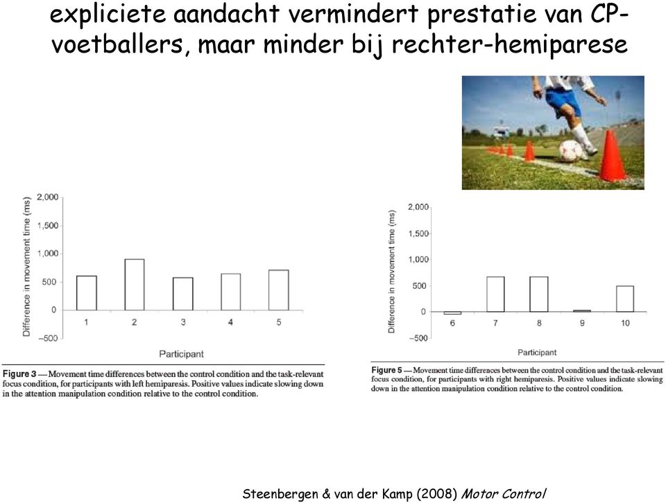 minder bij rechter-hemiparese