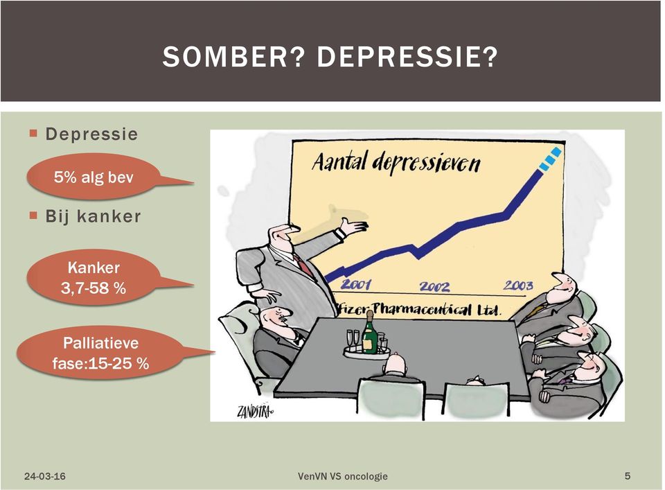 kanker Kanker 3,7-58 %