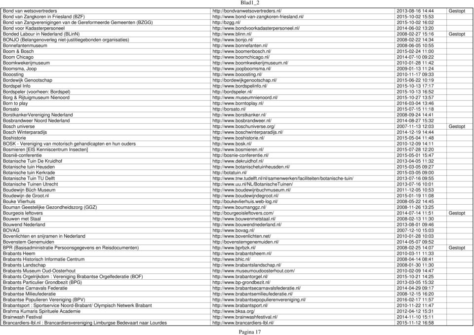 nl/ 2014-06-02 13:20 Bonded Labour in Nederland (BLinN) http://www.blinn.nl/ 2008-02-27 15:16 Gestopt BONJO (Belangenoverleg niet-justitiegebonden organisaties) http://www.bonjo.