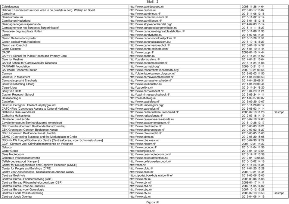 stopwapenhandel.org/ 2014-02-03 15:14 Campagne voor het Europees Burgerinitiatief http://www.europeesburgerinitiatief.nl/ 2015-11-11 16:27 Canadese Begraafplaats Holten http://www.