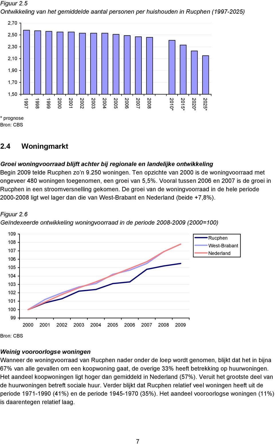 * prognose Bron: CBS 2.4 Woningmarkt Groei woningvoorraad blijft achter bij regionale en landelijke ontwikkeling Begin 2009 telde zo n 9.250 woningen.