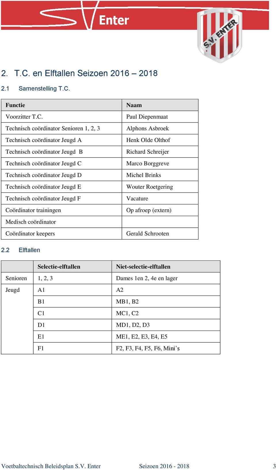 Functie Voorzitter T.C.