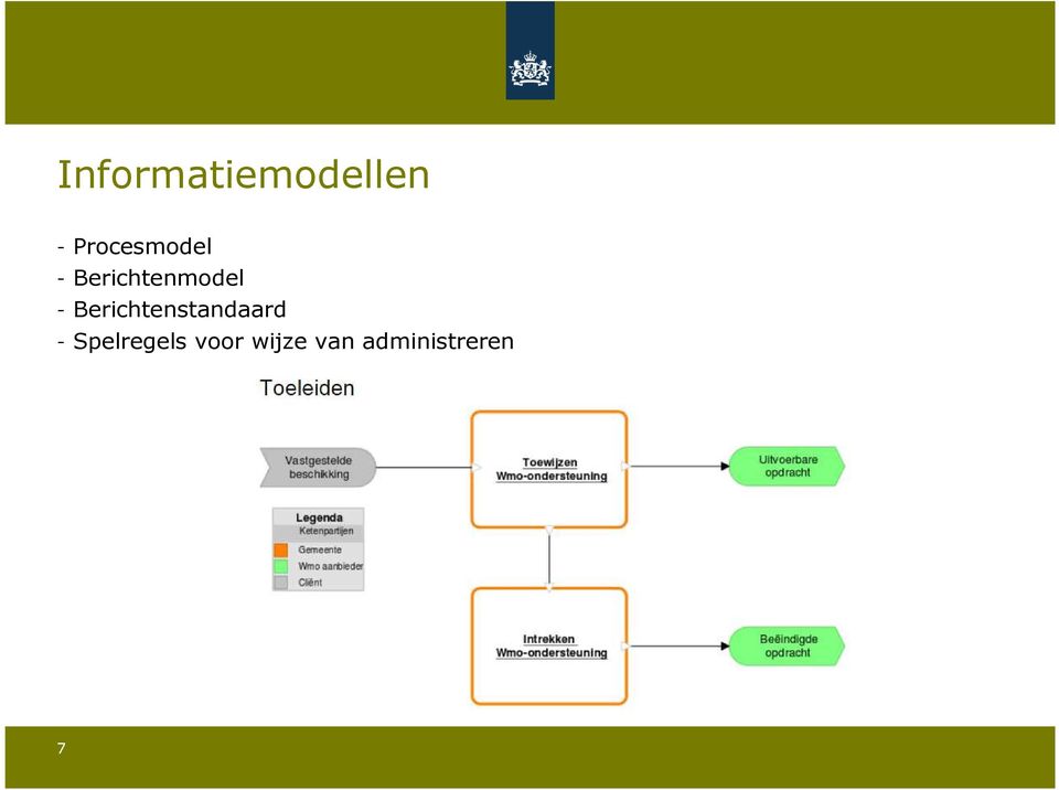 - Berichtenstandaard