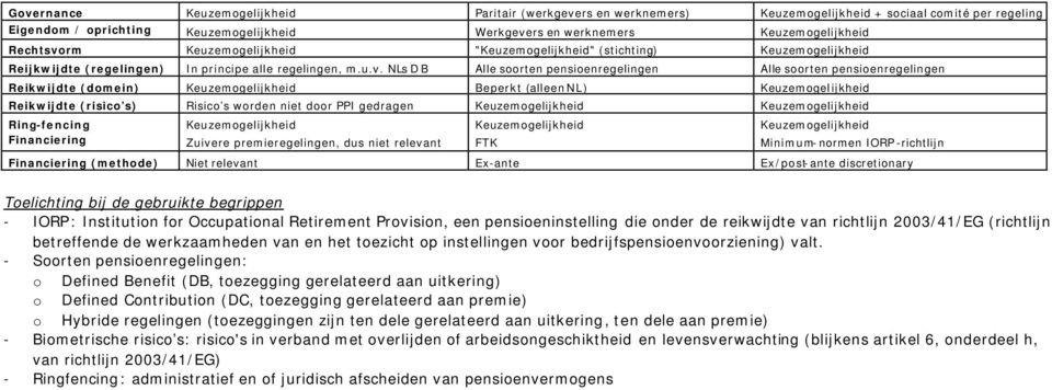 rm Keuzemogelijkheid "Keuzemogelijkheid" (stichting) Keuzemogelijkheid Reijkwijdte (regelingen) In principe alle regelingen, m.u.v.