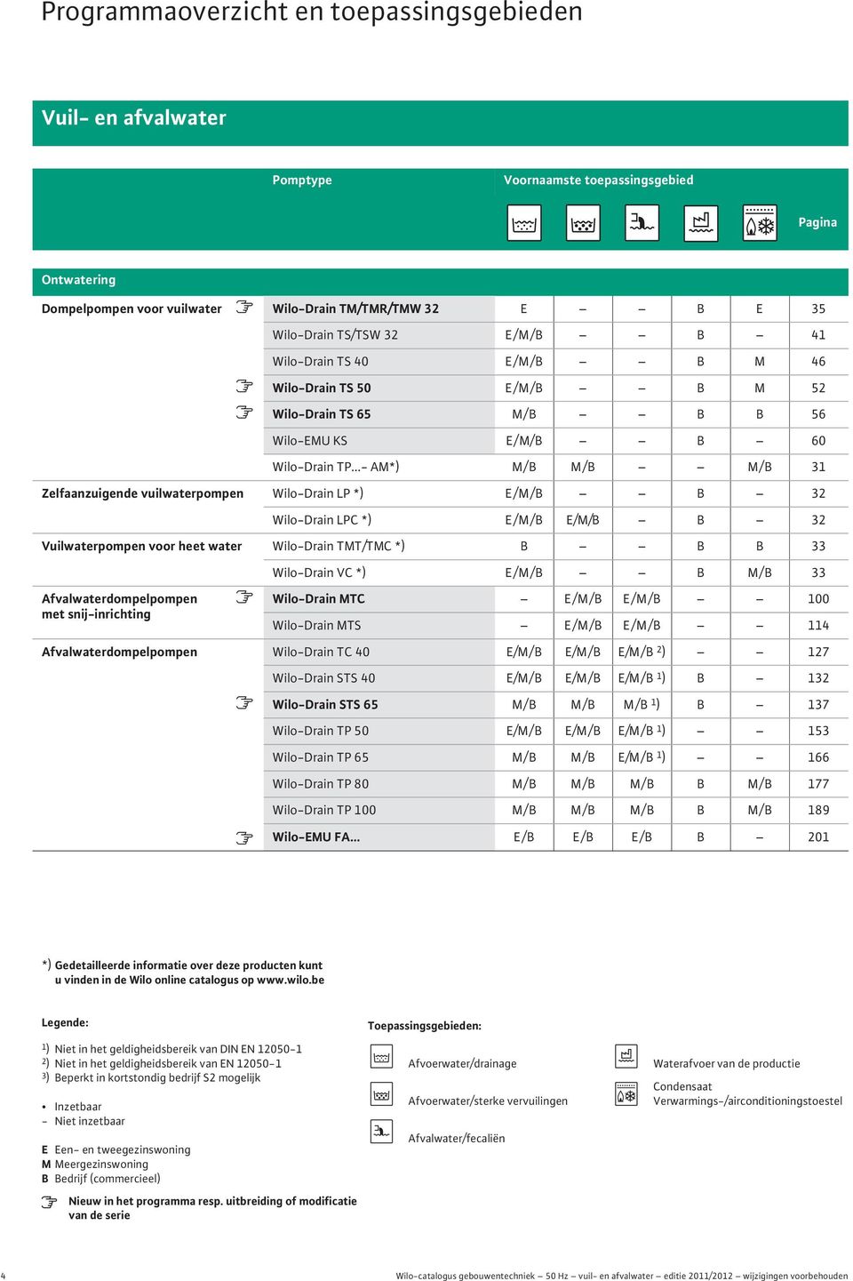 ..- AM*) M / B M / B M / B 31 Zelfaanzuigende vuilwaterpompen Wilo-Drain LP *) E / M / B B 32 Wilo-Drain LPC *) E / M / B E/M/B B 32 Vuilwaterpompen voor heet water Wilo-Drain TMT/TMC *) B B B 33