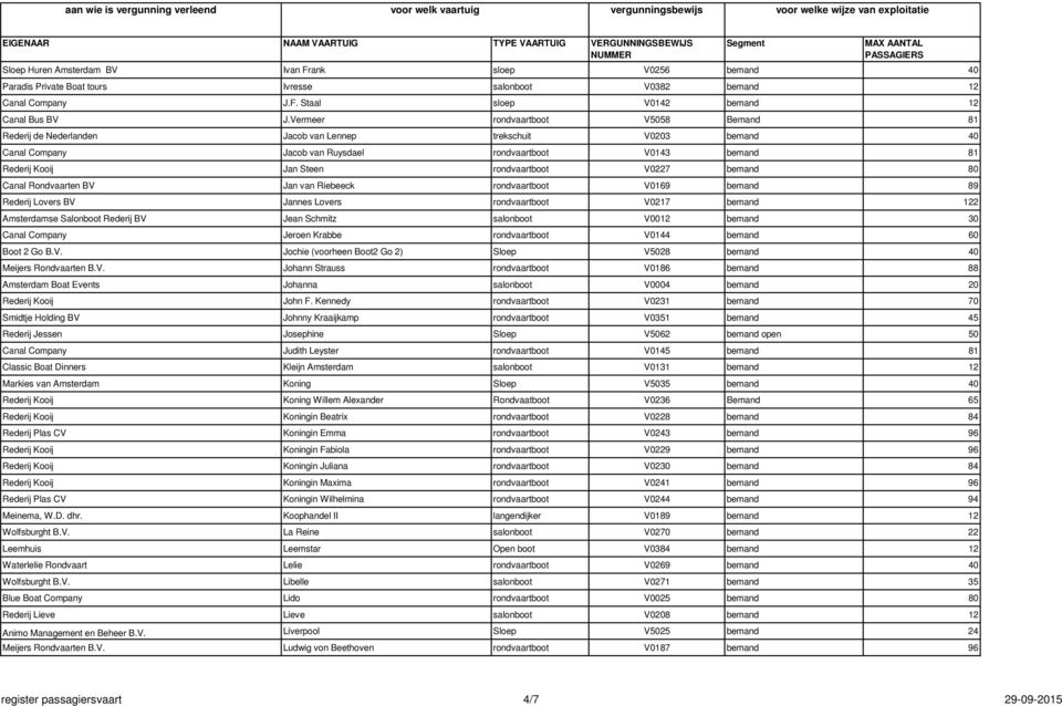 rondvaartboot V0227 bemand 80 Canal Rondvaarten BV Jan van Riebeeck rondvaartboot V0169 bemand 89 Rederij Lovers BV Jannes Lovers rondvaartboot V0217 bemand 122 Amsterdamse Salonboot Rederij BV Jean