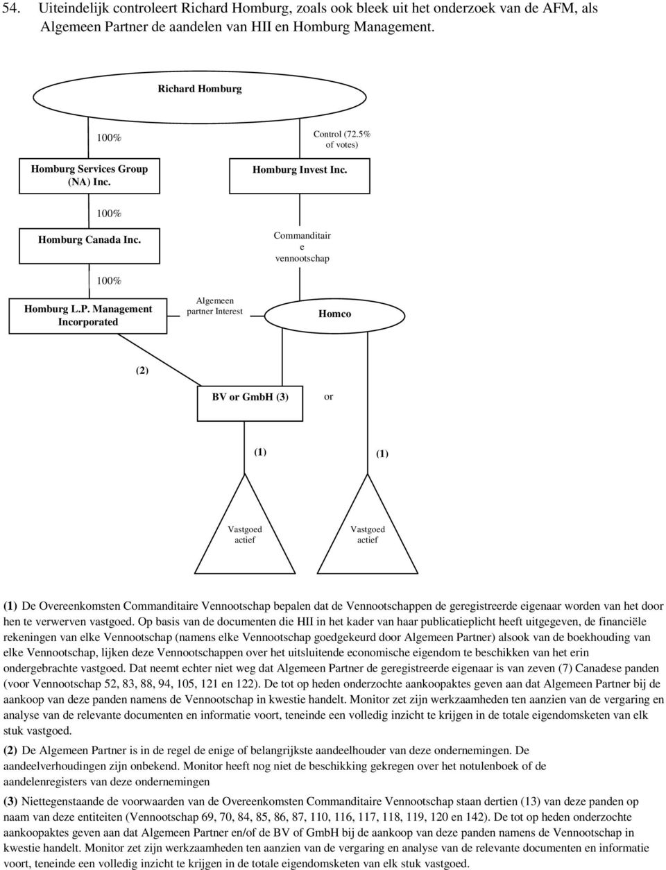 Management Incorporated Algemeen partner Interest Homco (2) BV or GmbH (3) or (1) (1) Vastgoed actief Vastgoed actief (1) De Overeenkomsten Commanditaire Vennootschap bepalen dat de Vennootschappen