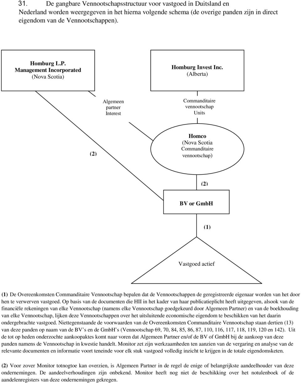 (Alberta) Algemeen partner Interest Commanditaire vennootschap Units (2) Homco (Nova Scotia Commanditaire vennootschap) (2) BV or GmbH (1) Vastgoed actief (1) De Overeenkomsten Commanditaire