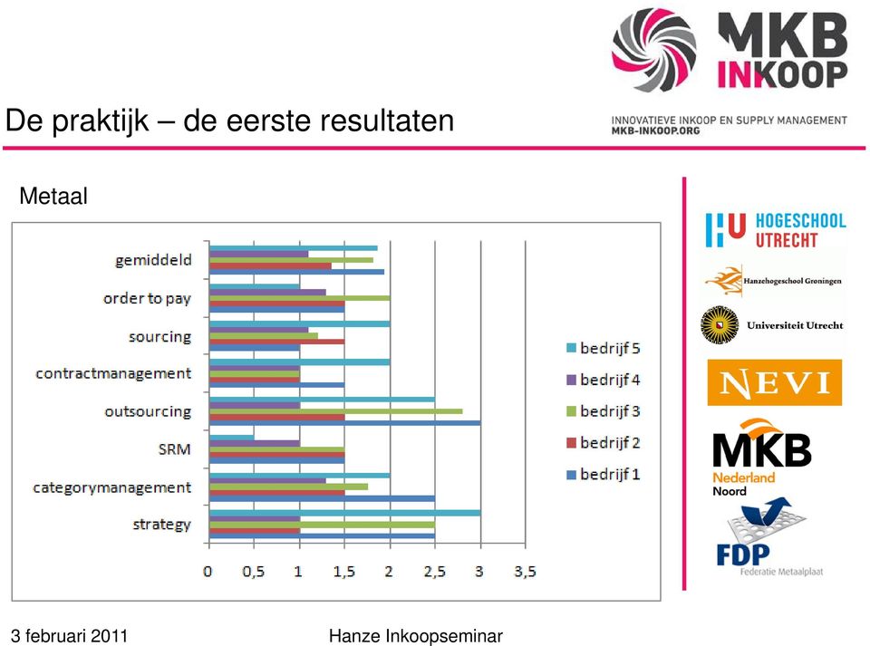 de eerste