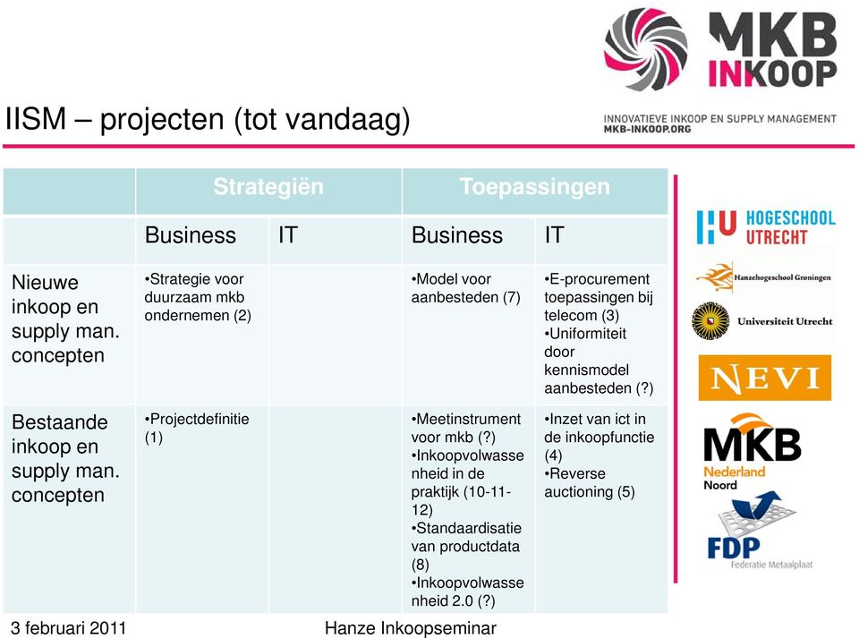 Uniformiteit door kennismodel aanbesteden (?) Bestaande inkoop en supply man. concepten Projectdefinitie (1) Meetinstrument voor mkb (?