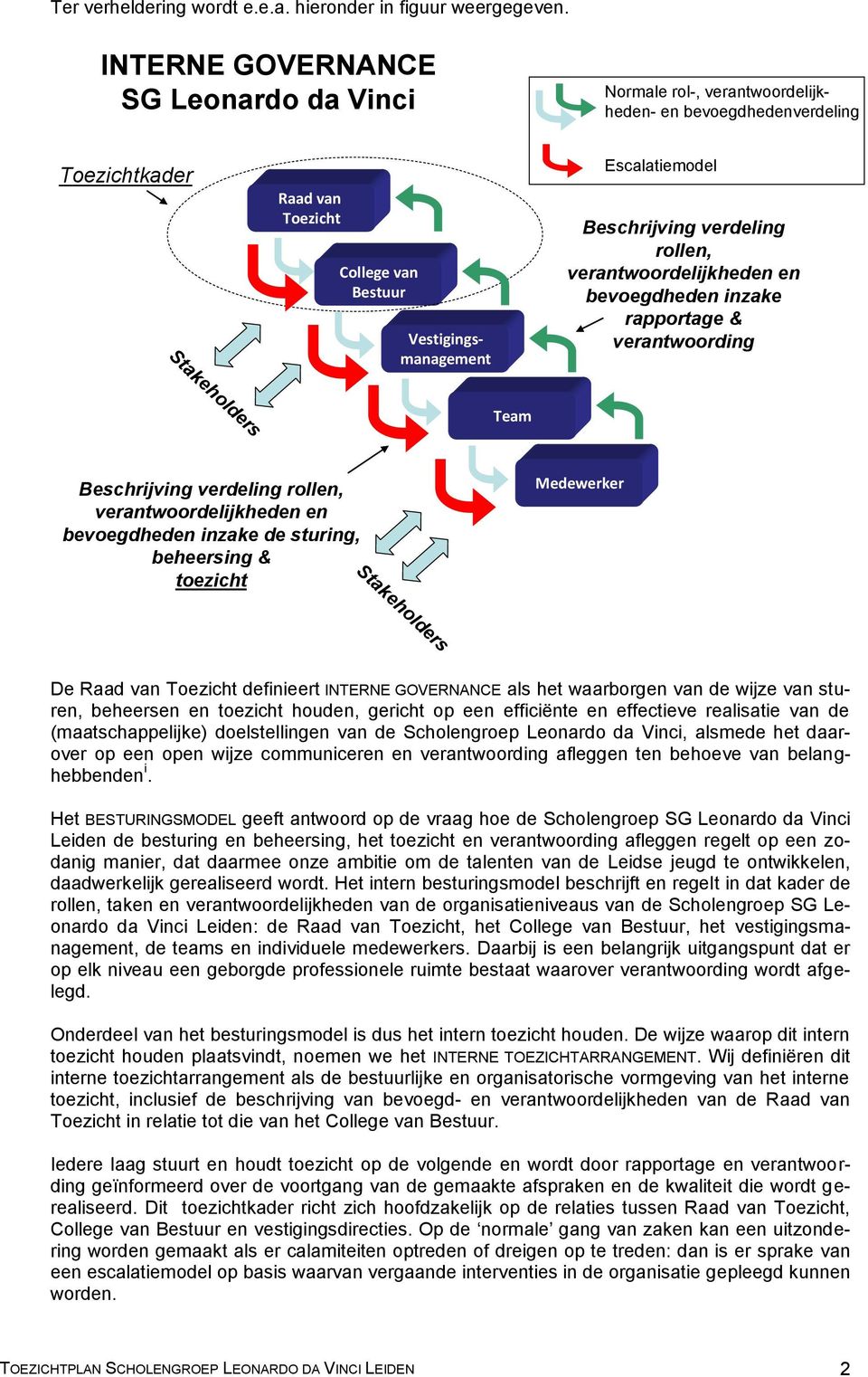 Beschrijving verdeling rollen, verantwoordelijkheden en bevoegdheden inzake rapportage & verantwoording Stakeholders Team Beschrijving verdeling rollen, verantwoordelijkheden en bevoegdheden inzake