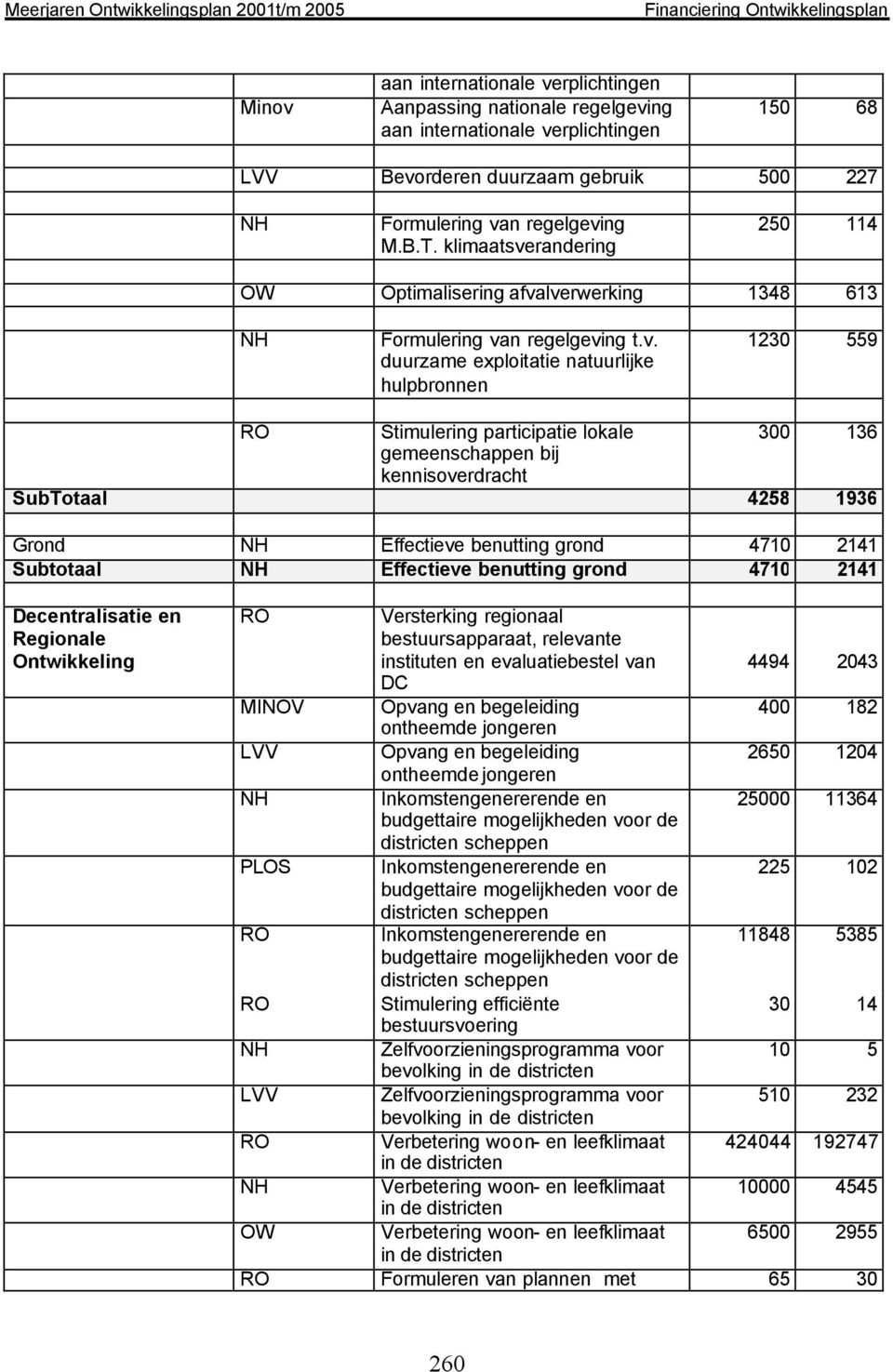 randering 250 114 OW Optimalisering afva