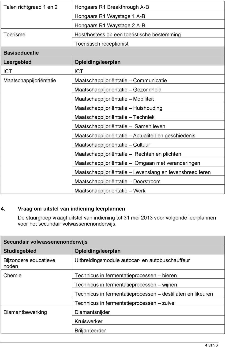 Huishouding Maatschappijoriëntatie Techniek Maatschappijoriëntatie Samen leven Maatschappijoriëntatie Actualiteit en geschiedenis Maatschappijoriëntatie Cultuur Maatschappijoriëntatie Rechten en