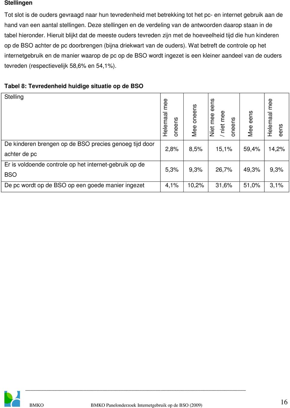 Hieruit blijkt dat de meeste ouders tevreden zijn met de hoeveelheid tijd die hun kinderen op de BSO achter de pc doorbrengen (bijna driekwart van de ouders).