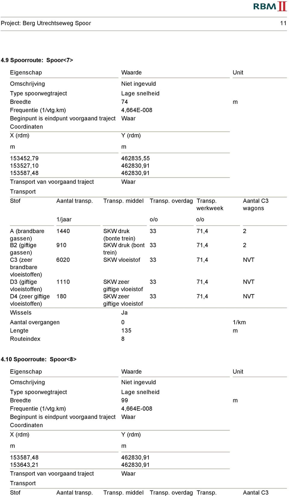 4683,91 Y (rd) A ( B (giftige Transp.