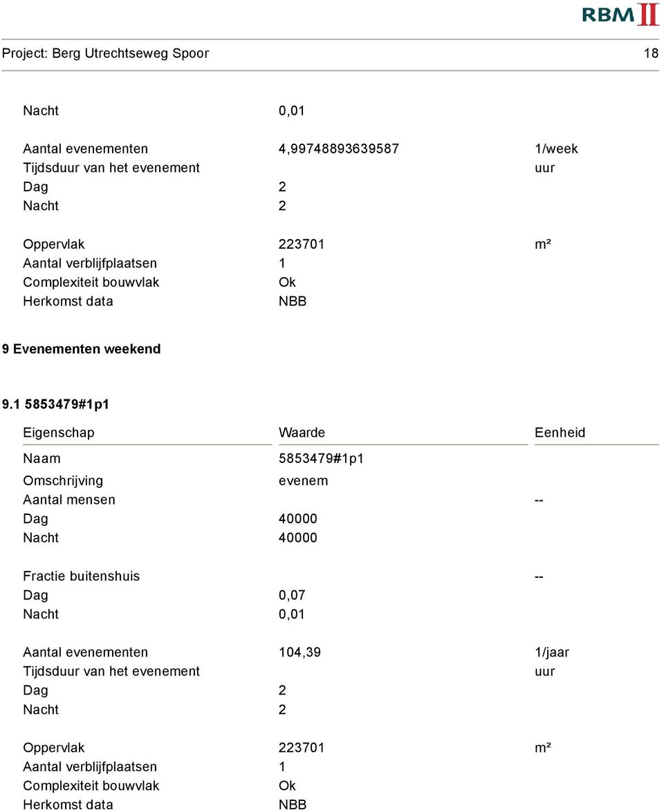 1/week uur 9 Eveneenten weekend 9.