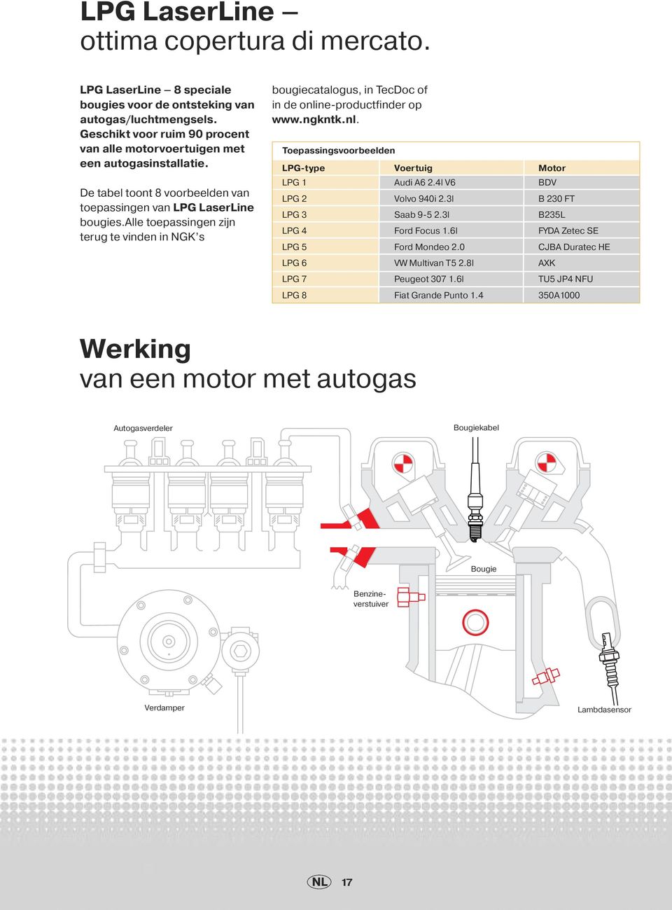 ne-productfinder op www.ngkntk.nl. Toepassingsvoorbeelden LPG-type Voertuig Motor LPG 1 Audi A6 2.4l V6 BDV LPG 2 Volvo 940i 2.3l B 230 FT LPG 3 Saab 9-5 2.3l B235L LPG 4 Ford Focus 1.