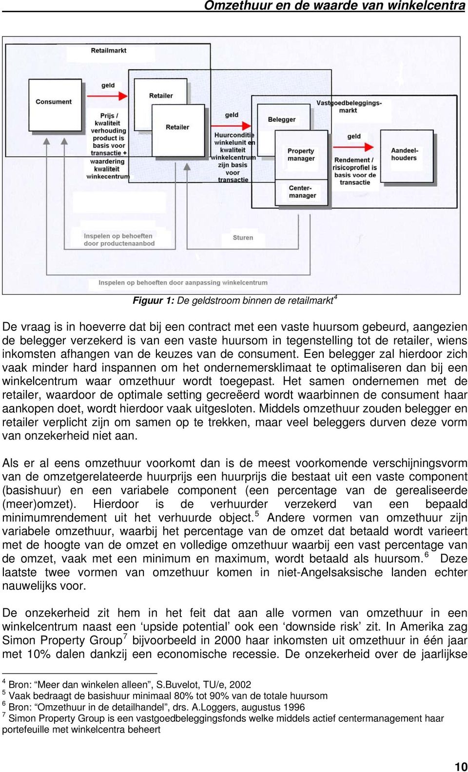 Een belegger zal hierdoor zich vaak minder hard inspannen om het ondernemersklimaat te optimaliseren dan bij een winkelcentrum waar omzethuur wordt toegepast.