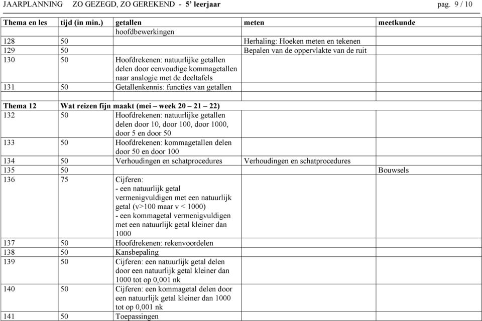 analogie met de deeltafels 131 50 Getallenkennis: functies van getallen Thema 12 Wat reizen fijn maakt (mei week 20 21 22) 132 50 Hoofdrekenen: natuurlijke getallen delen door 10, door 100, door