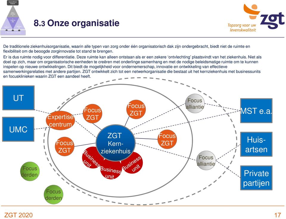 Er is dus ruimt nodig voor diffrnti. Dz ruimt kan alln ontstaan als r n zkr ontvlchting plaatsvindt van ht ziknhuis.