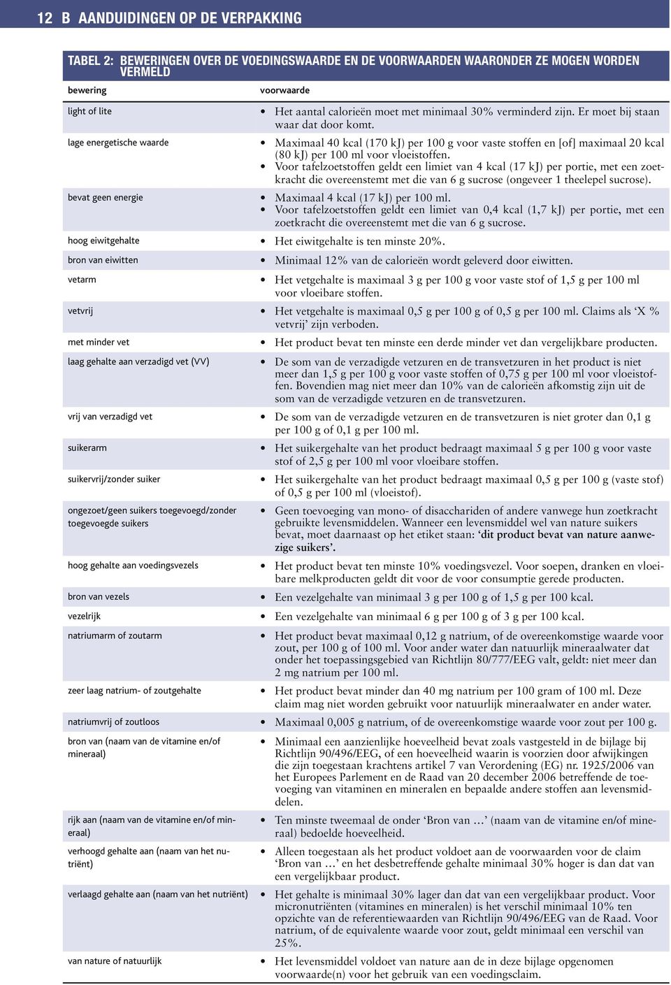 Maximaal 40 kcal (170 kj) per 100 g voor vaste stoffen en [of] maximaal 20 kcal (80 kj) per 100 ml voor vloeistoffen.