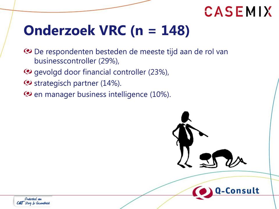 gevolgd door financial controller (23%), strategisch