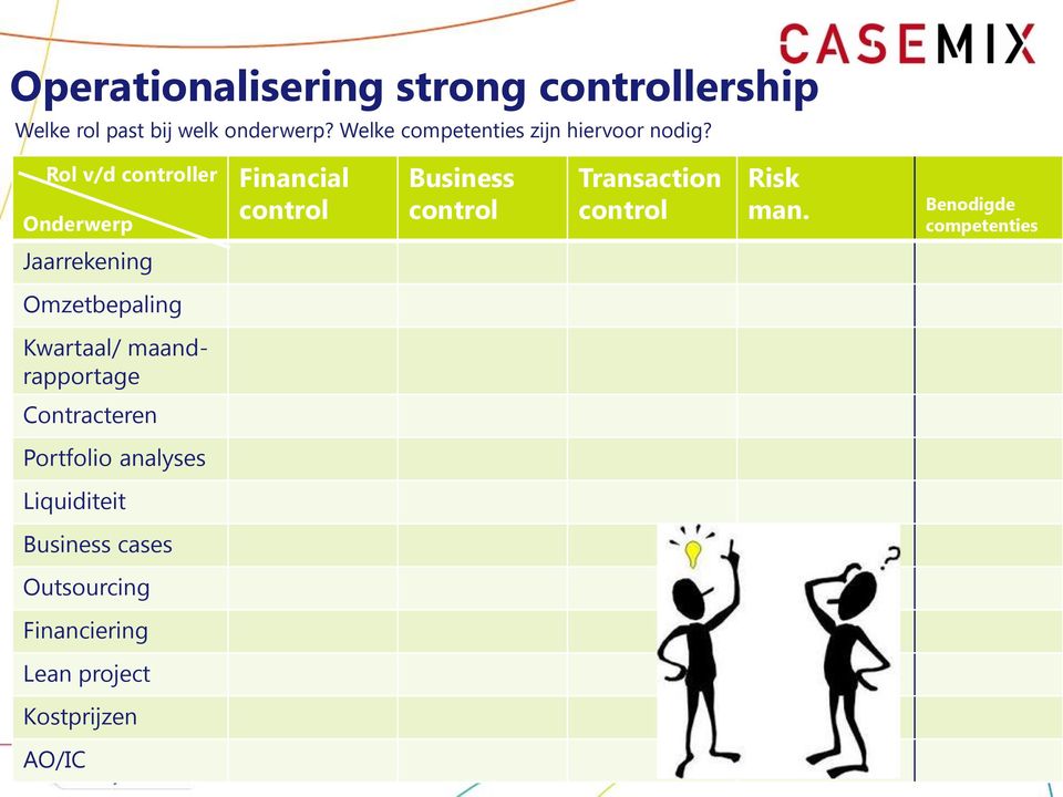 Rol v/d controller Onderwerp Financial control Business control Transaction control Risk man.