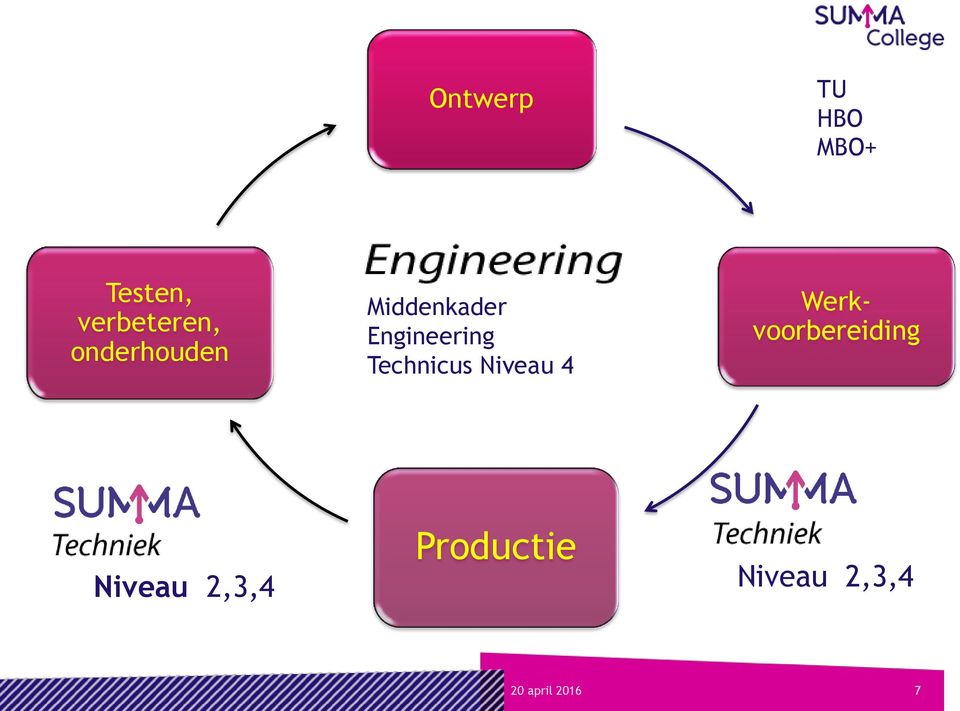 Engineering Technicus Niveau 4