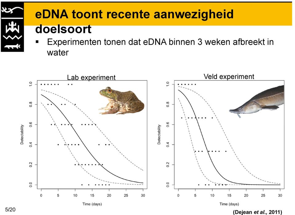 binnen 3 weken afbreekt in water Lab