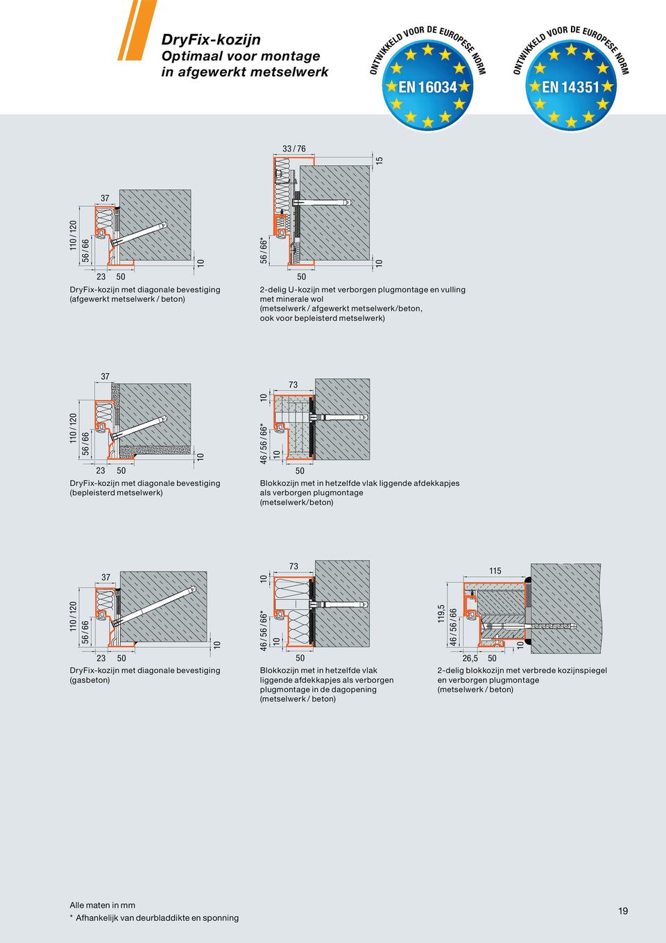 plugmontage en vulling met minerale wol (metselwerk / afgewerkt metselwerk/beton, ook voor bepleisterd metselwerk) 10 46 / 56 / 66* 10 73 50 Blokkozijn met in hetzelfde vlak liggende afdekkapjes als