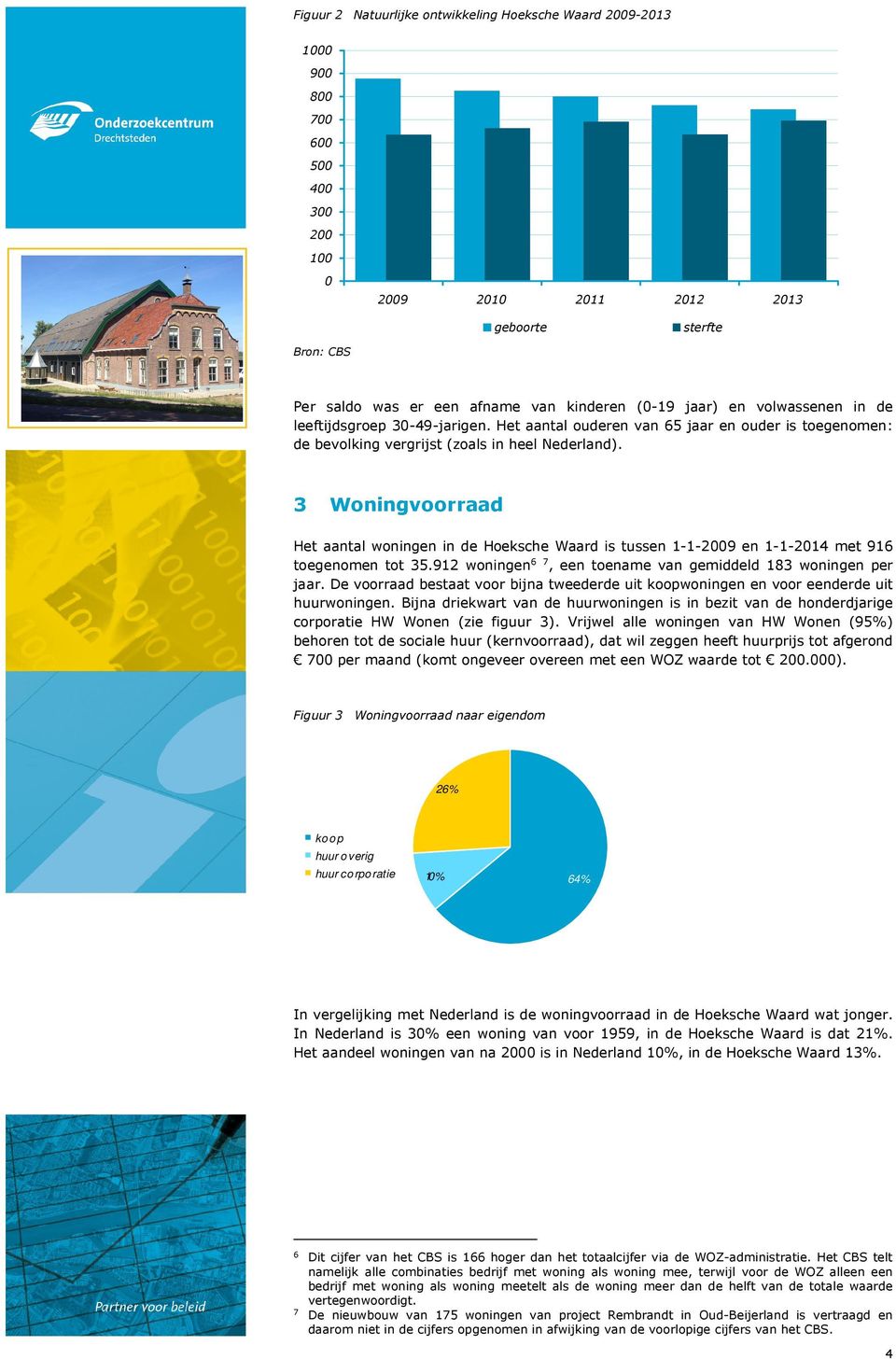 3 Woningvoorraad Het aantal woningen in de Hoeksche Waard is tussen 1-1-2009 en 1-1-2014 met 916 toegenomen tot 35.912 woningen 6 7, een toename van gemiddeld 183 woningen per jaar.