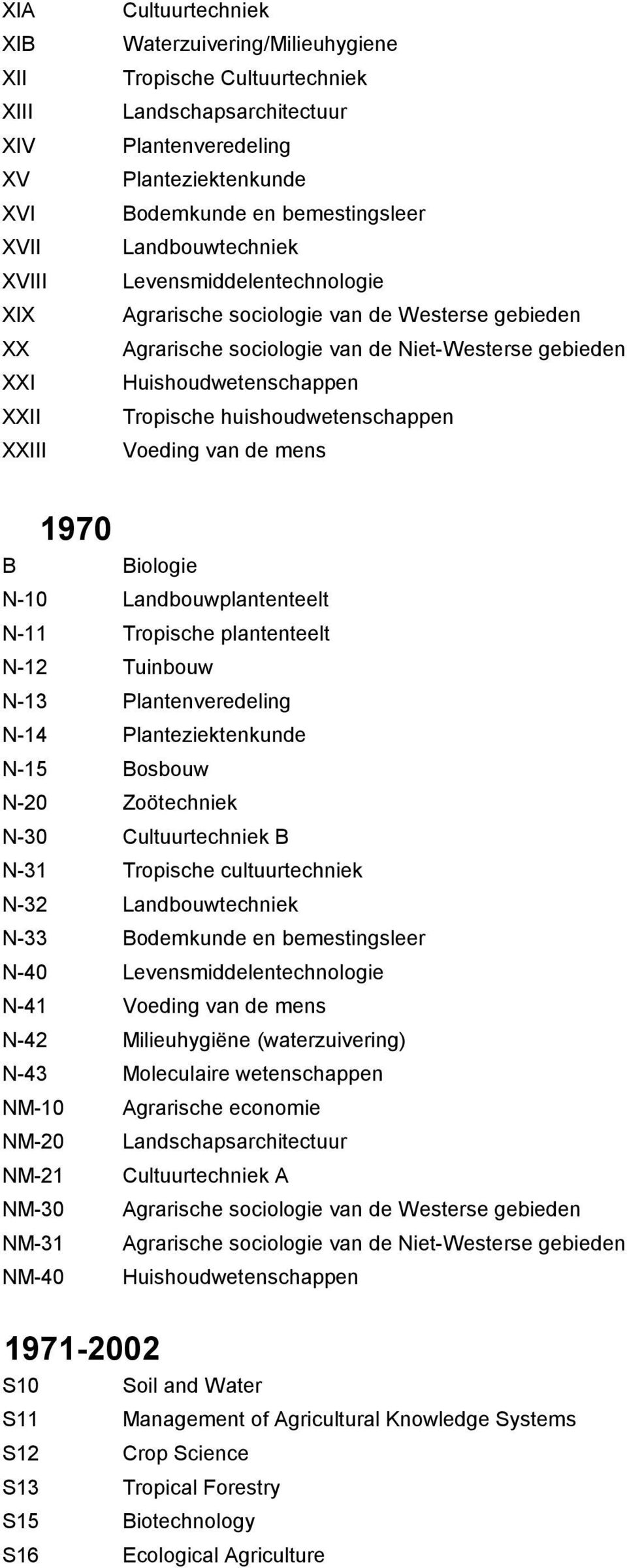 Tropische huishoudwetenschappen Voeding van de mens 1970 B Biologie N-10 Landbouwplantenteelt N-11 Tropische plantenteelt N-12 Tuinbouw N-13 Plantenveredeling N-14 Planteziektenkunde N-15 Bosbouw