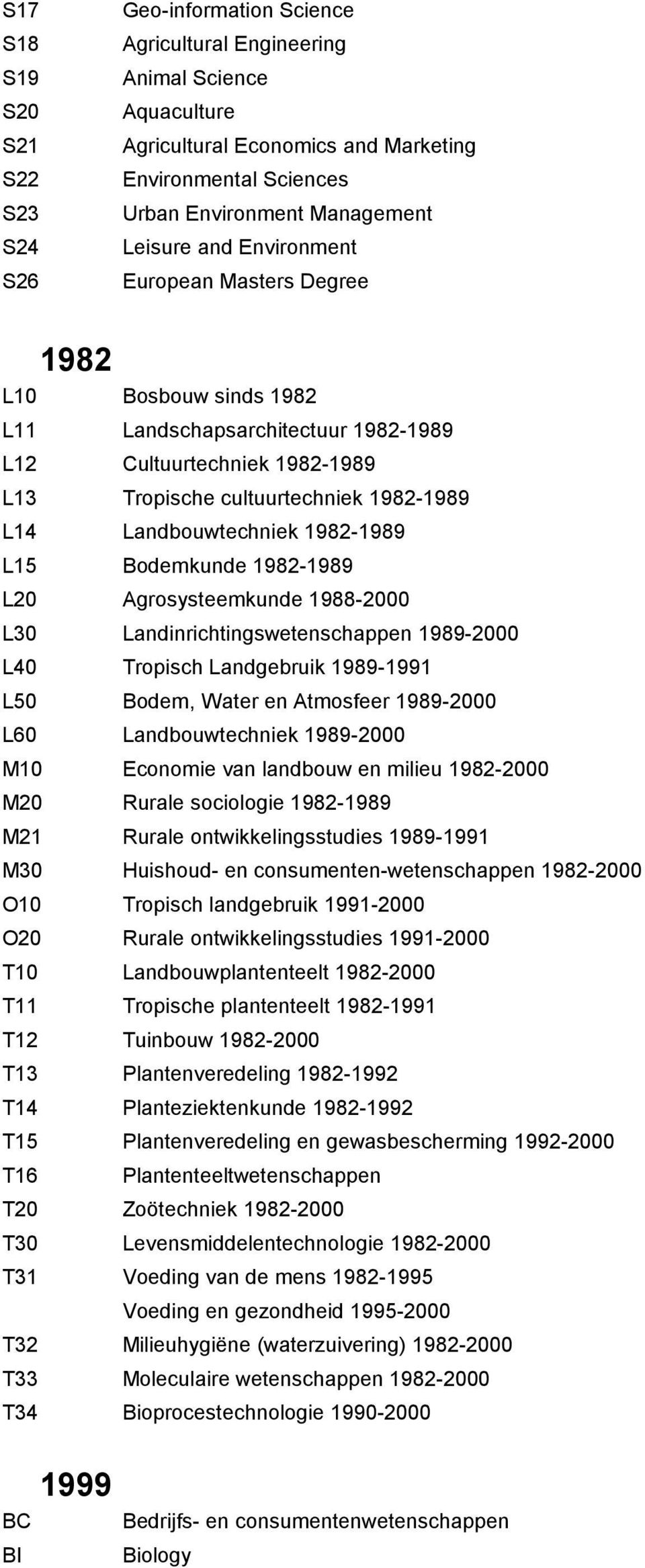 Landbouwtechniek 1982-1989 L15 Bodemkunde 1982-1989 L20 Agrosysteemkunde 1988-2000 L30 Landinrichtingswetenschappen 1989-2000 L40 Tropisch Landgebruik 1989-1991 L50 Bodem, Water en Atmosfeer