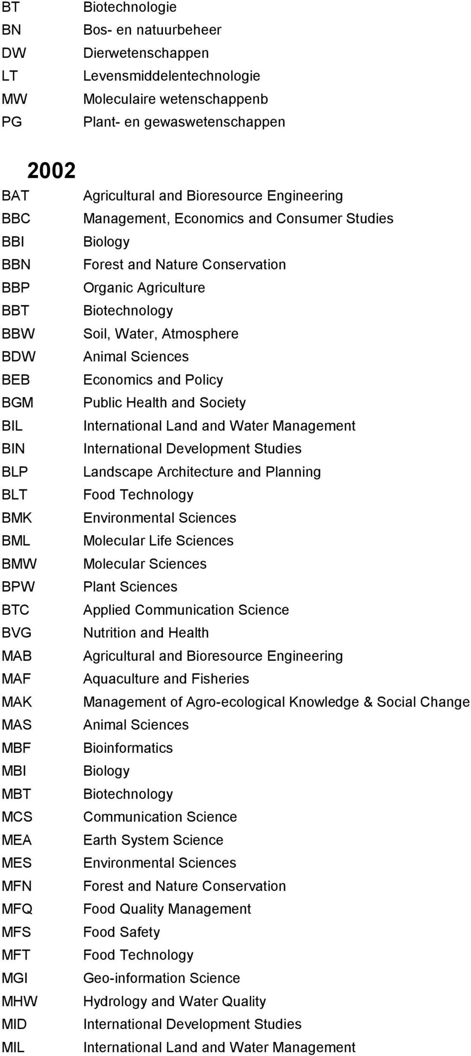 Biology Forest and Nature Conservation Organic Agriculture Biotechnology Soil, Water, Atmosphere Animal Sciences Economics and Policy Public Health and Society International Land and Water Management