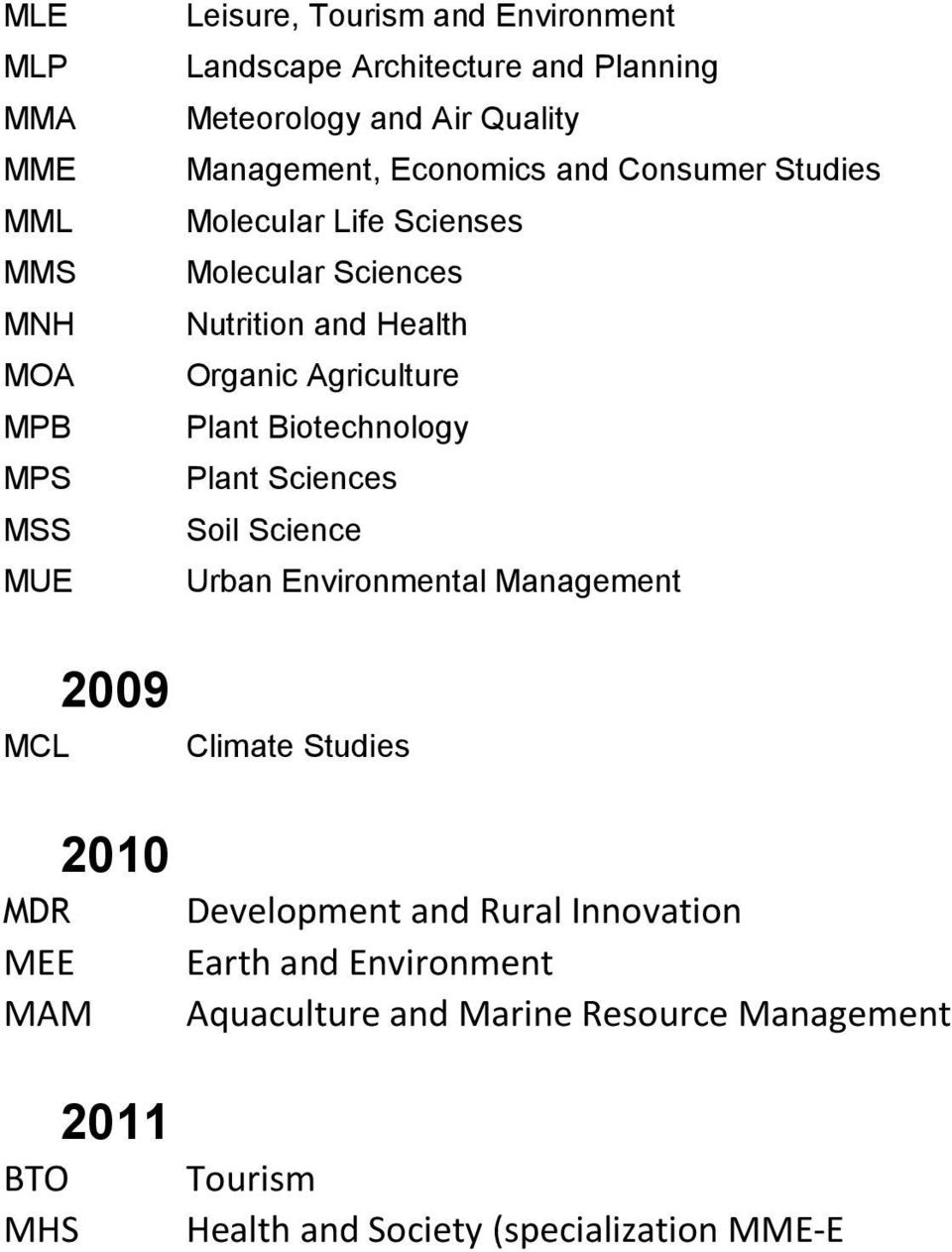 Health Organic Agriculture Plant Biotechnology Plant Sciences Soil Science Urban Environmental Management Climate Studies Development and