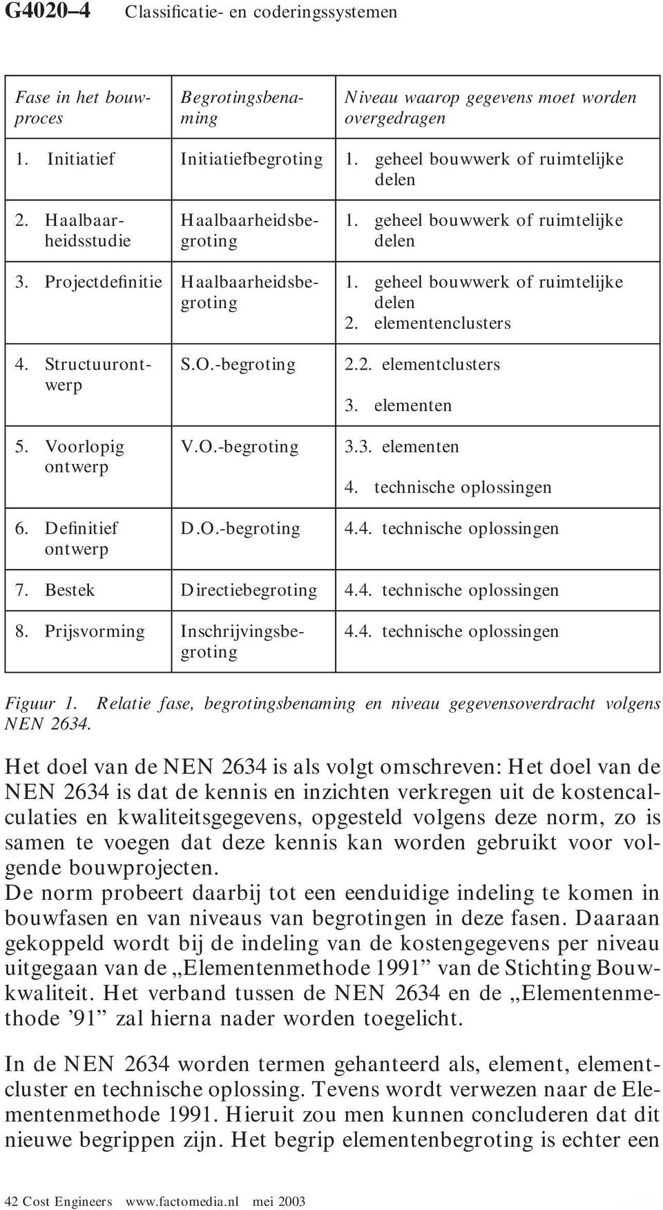 geheel bouwwerk of ruimtelijke delen 2. elementenclusters 4. Structuurontwerp 5. Voorlopig ontwerp 6. Definitief ontwerp S.O.-begroting V.O.-begroting D.O.-begroting 2.2. elementclusters 3.