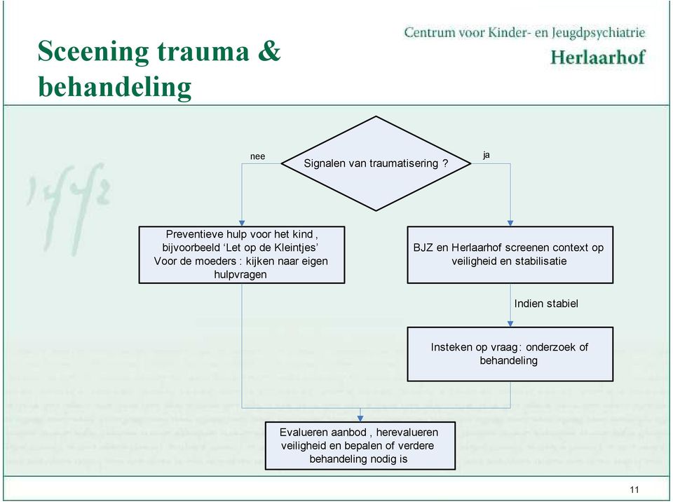 eigen hulpvragen BJZ en Herlaarhof screenen context op veiligheid en stabilisatie Indien stabiel