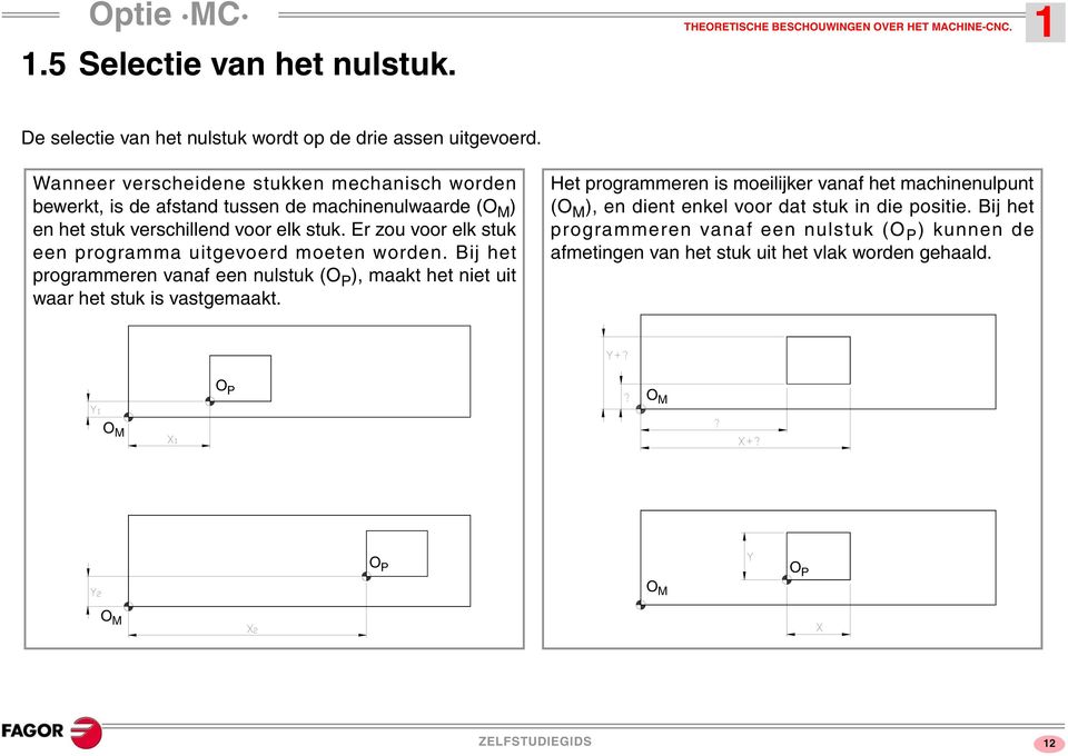 Er zou voor elk stuk een programma uitgevoerd moeten worden. Bij het programmeren vanaf een nulstuk (O P ), maakt het niet uit waar het stuk is vastgemaakt.