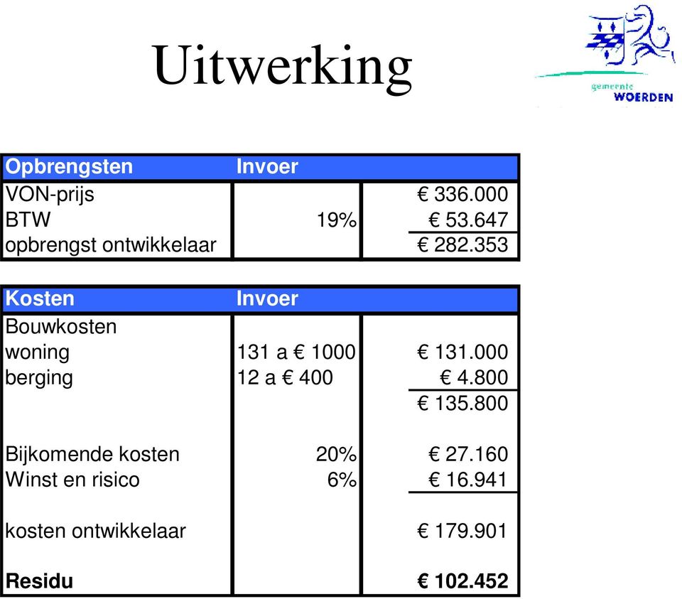 353 Kosten Invoer Bouwkosten woning 131 a 1000 131.