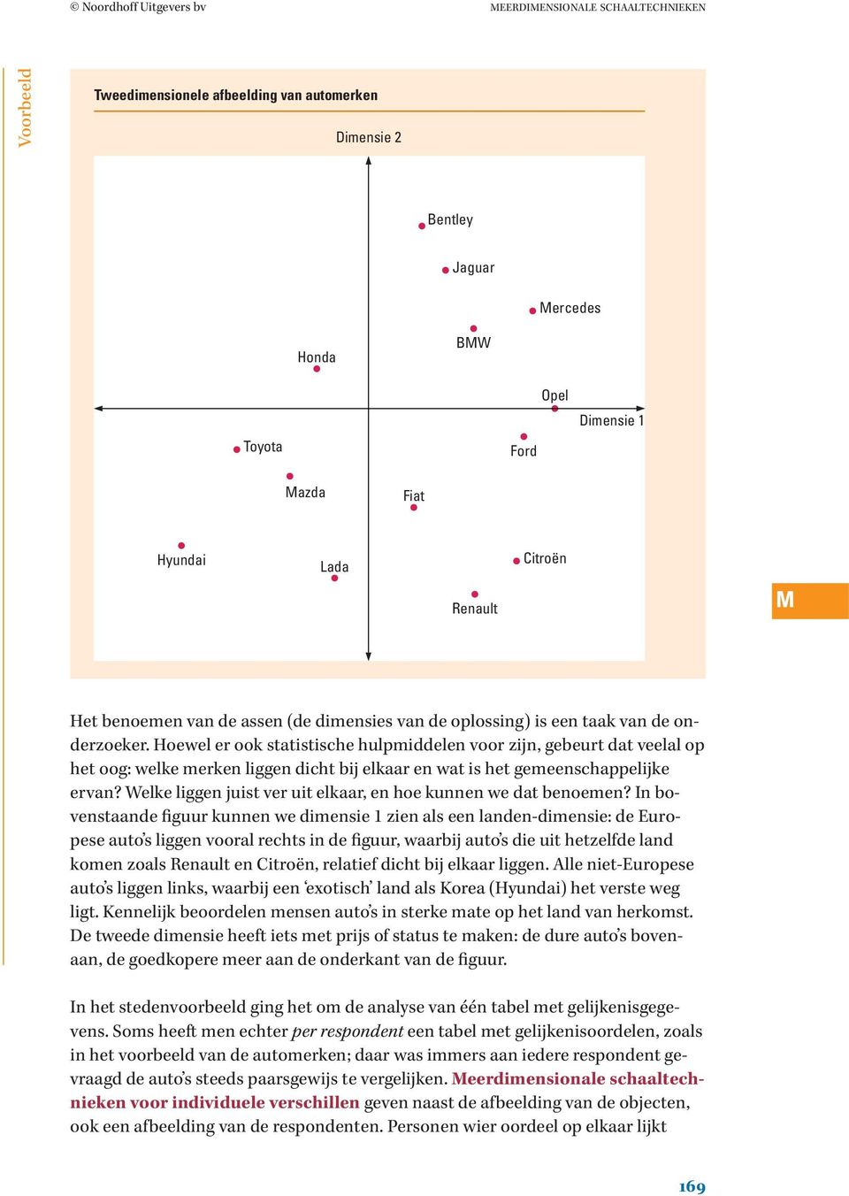 Hoewel er ook statistische hulpmiddelen voor zijn, gebeurt dat veelal op het oog: welke merken liggen dicht bij elkaar en wat is het gemeenschappelijke ervan?