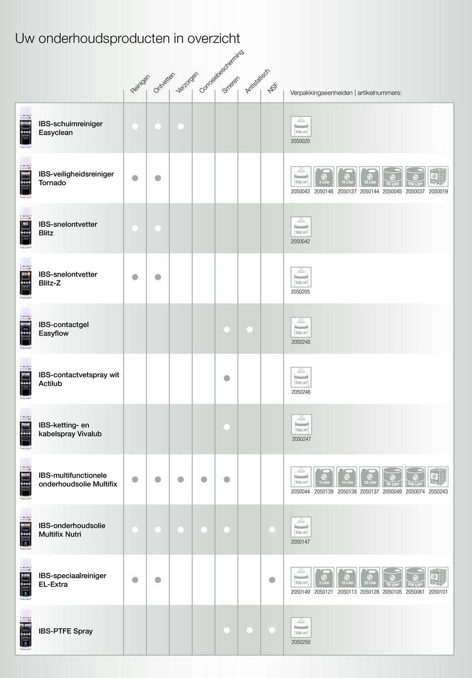 IBS-contactgel Easyflow 2050245 IBS-contactvetspray wit Actilub 2050246 IBS-ketting- en kabelspray Vivalub 2050247 IBS-multifunctionele onderhoudsolie Multifix 2050044 2050139