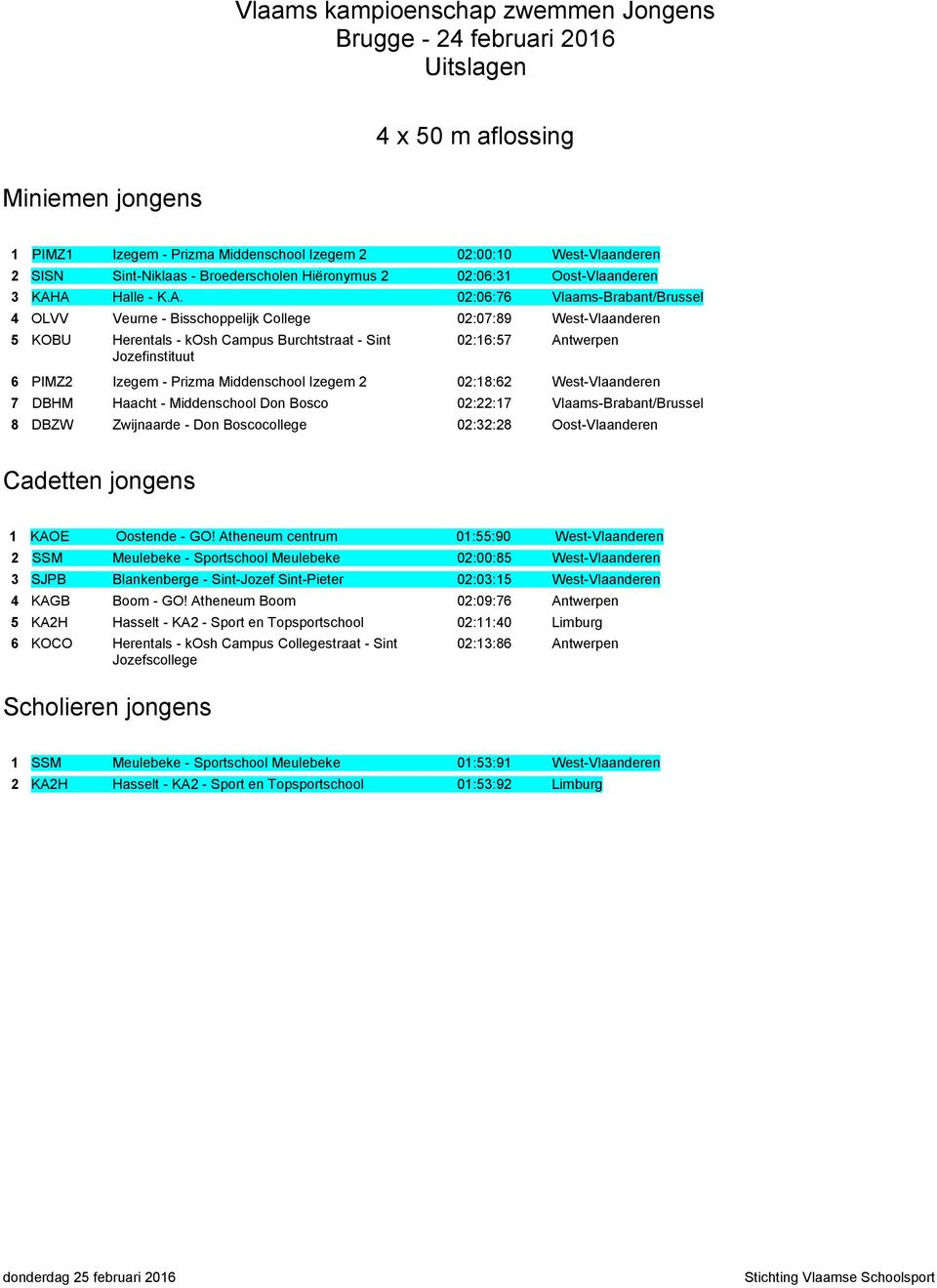- Prizma Middenschool Izegem 2 02:18:62 West-Vlaanderen 7 DBHM Haacht - Middenschool Don Bosco 02:22:17 Vlaams-Brabant/Brussel 8 DBZW Zwijnaarde - Don Boscocollege 02:32:28 Oost-Vlaanderen Cadetten