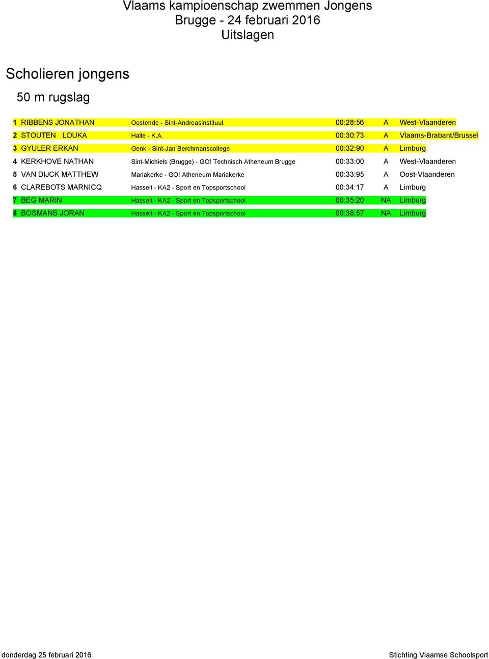 Technisch Atheneum Brugge 00:33:00 A West-Vlaanderen 5 VAN DIJCK MATTHEW Mariakerke - GO!