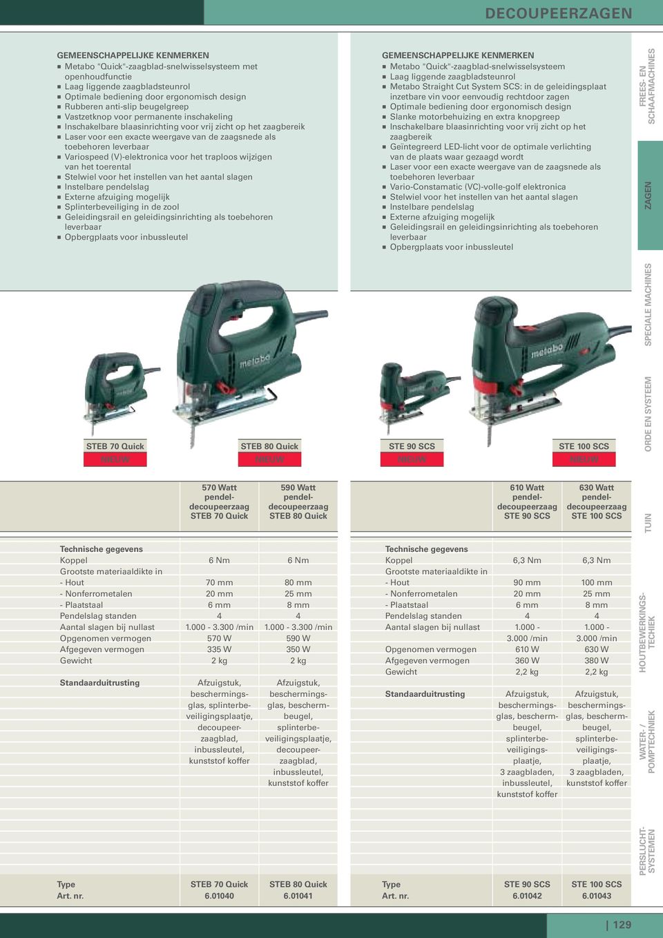 Variospeed (V)-elektronica voor het traploos wijzigen van het toerental Stelwiel voor het instellen van het aantal slagen Instelbare pendelslag Externe afzuiging mogelijk Splinterbeveiliging in de