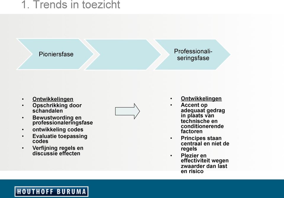 discussie effecten Ontwikkelingen Accent op adequaat gedrag in plaats van technische en conditionerende