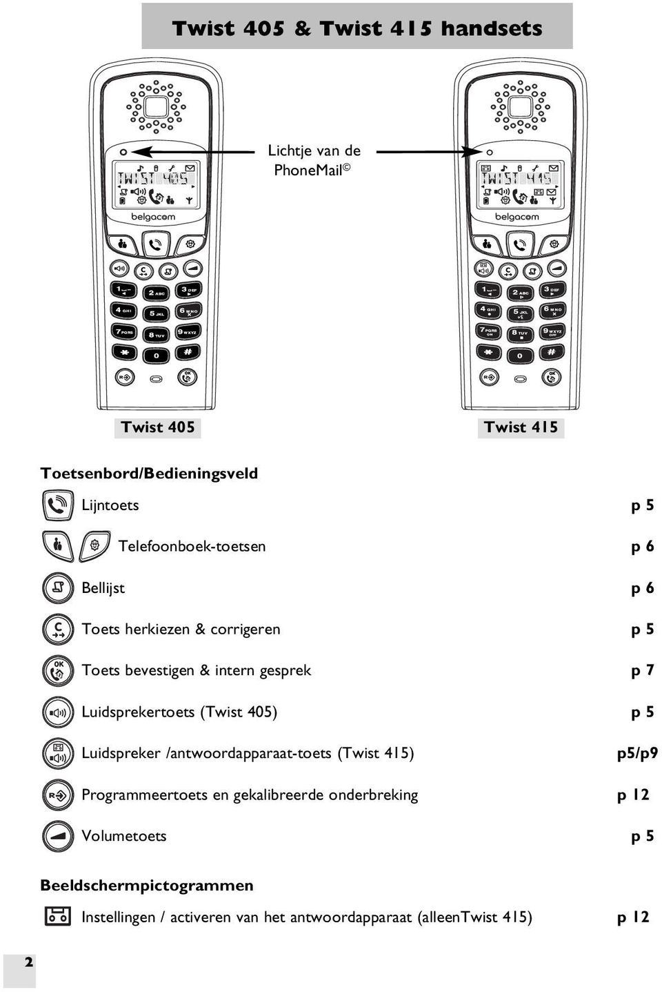 Luidsprekertoets (Twist 405) p 5 Luidspreker /antwoordapparaat-toets (Twist 415) p5/p9 Programmeertoets en