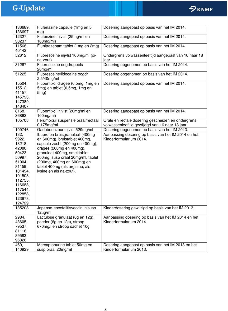 20mg/ml 51225 Fluoresceine/lidocaine oogdr Dosering opgenomen op basis van het IM 2014.